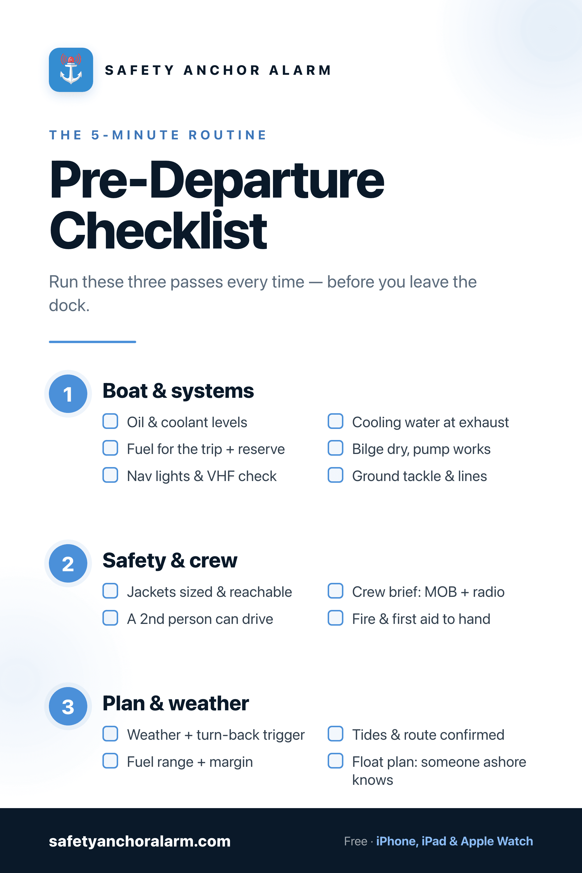 Boat pre-departure checklist — boat & systems, safety & crew, plan & weather