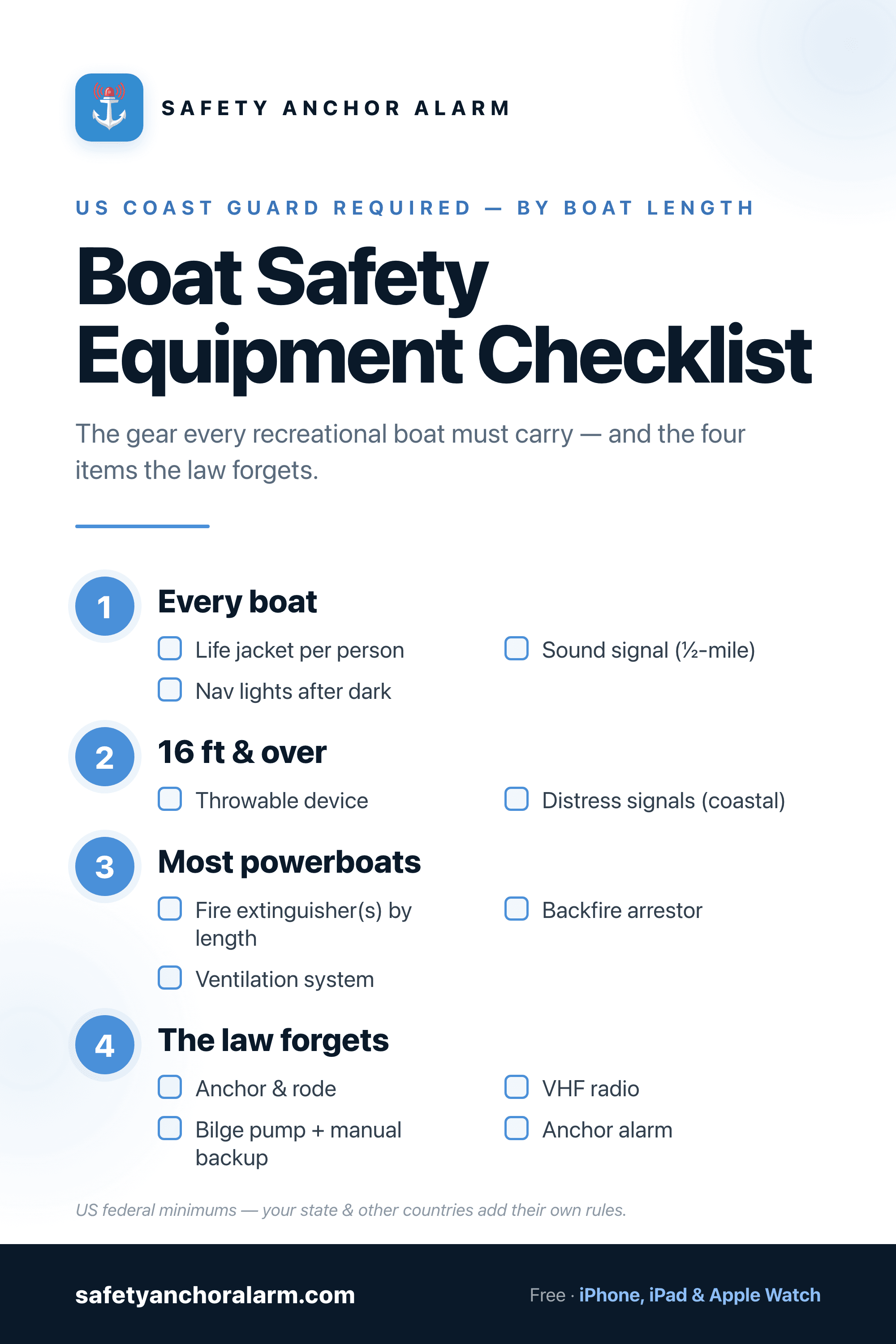 Boat safety equipment checklist — required gear by boat length and the four items the law forgets