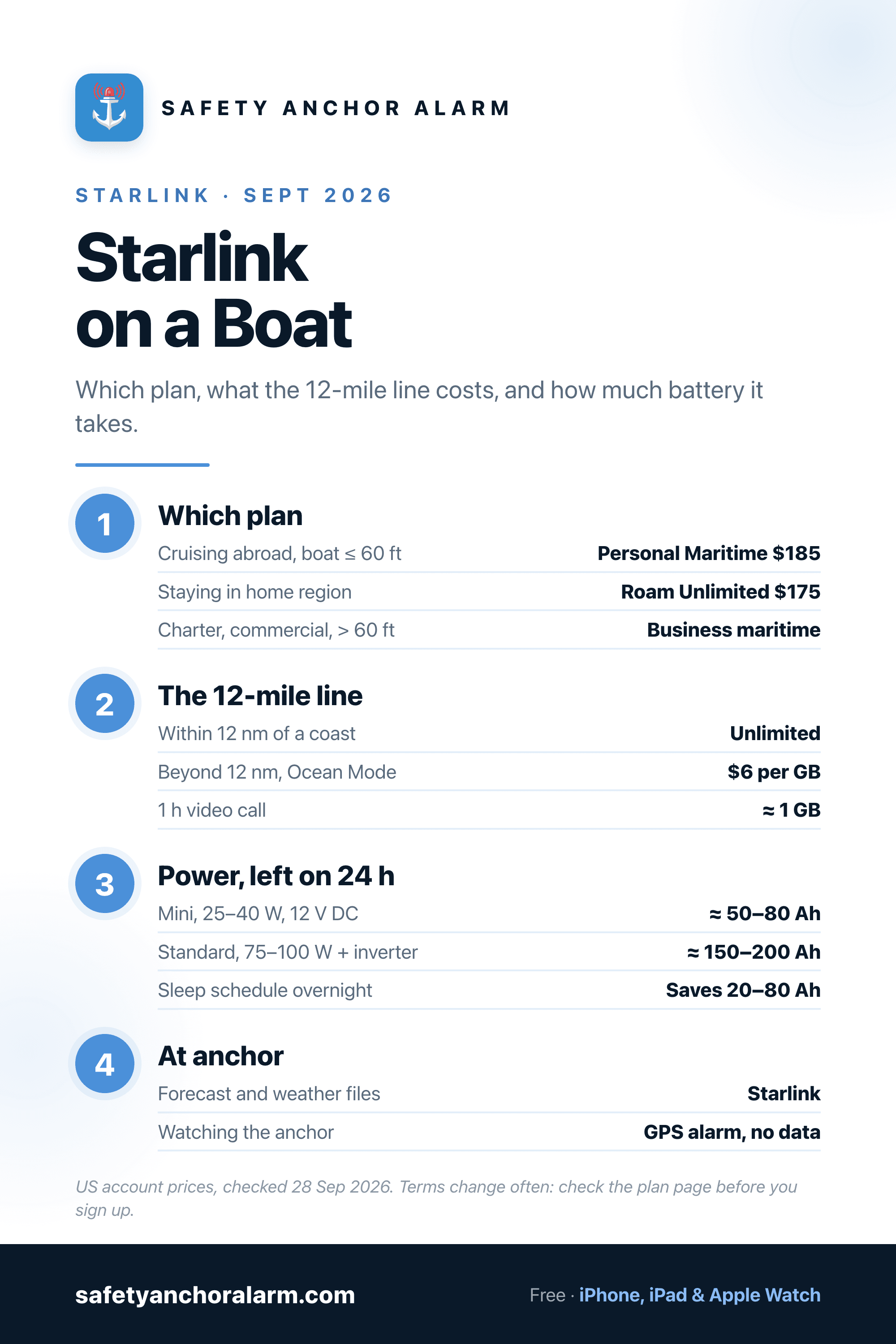 Starlink on a boat: which plan to choose, what Ocean Mode costs and how much power Mini and Standard draw