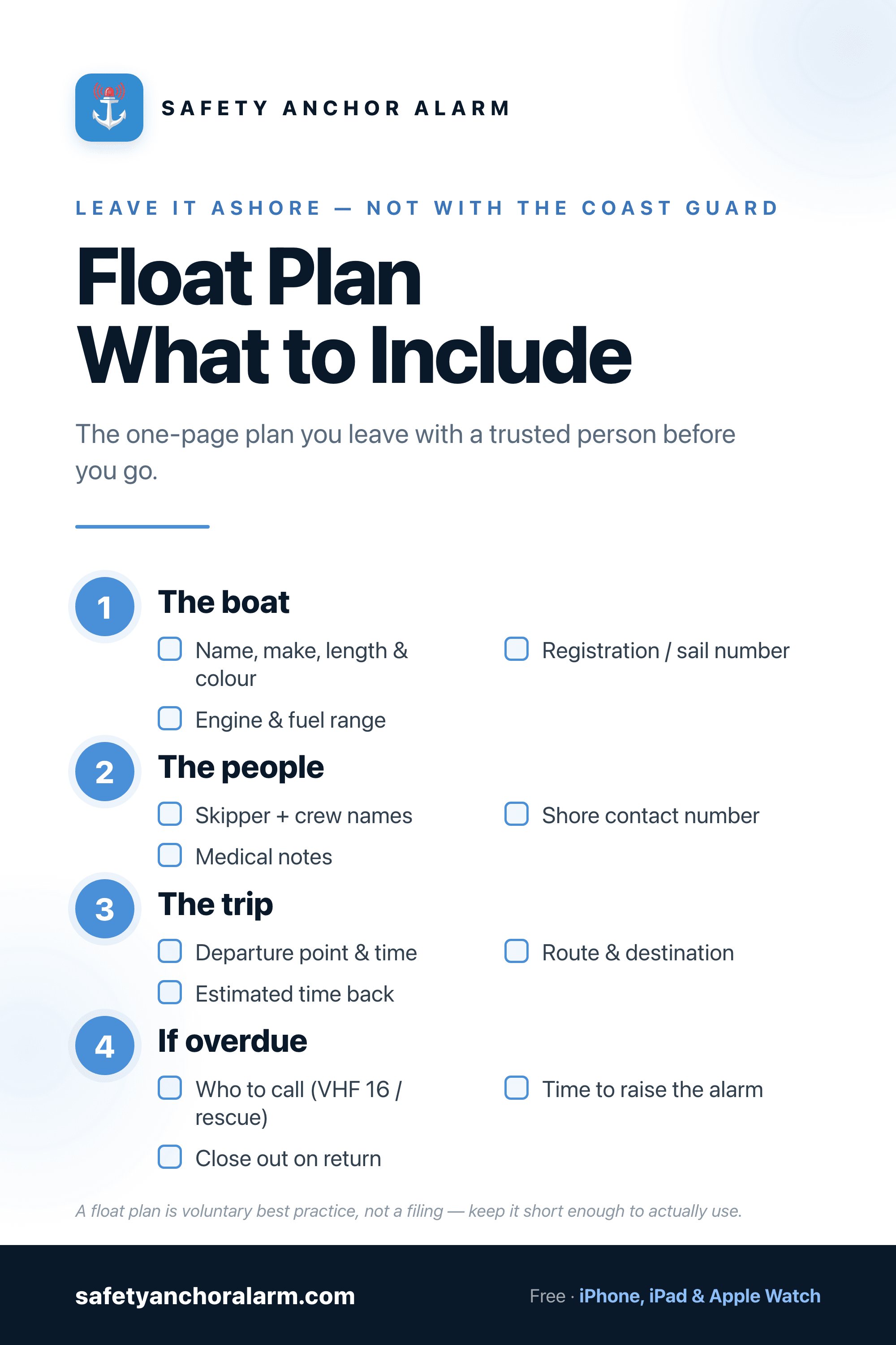 Float plan checklist — what to include: the boat, the people, the trip, and what to do if overdue